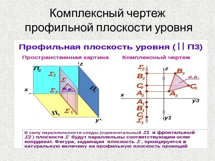 Комплексный чертеж профильной плоскости уровня