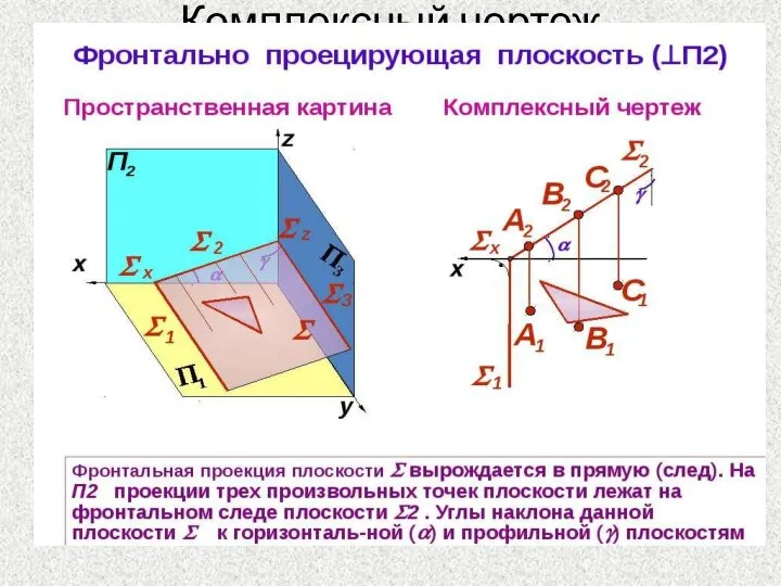 Комплексный чертеж фронтально проецирующей прямой