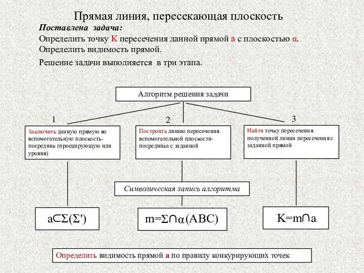 Прямая линия, пересекающая плоскость Поставлена задача: Определить точку К пересечения данной прямой