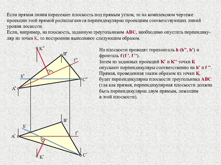 Если прямая линия пересекает плоскость под прямым углом, то на комплексном чертеже