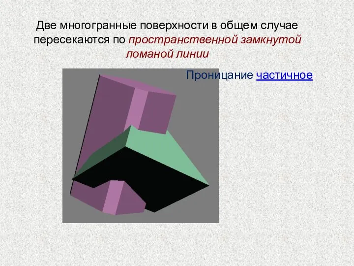 Две многогранные поверхности в общем случае пересекаются по пространственной замкнутой ломаной линии Проницание частичное