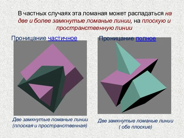 В частных случаях эта ломаная может распадаться на две и более замкнутые