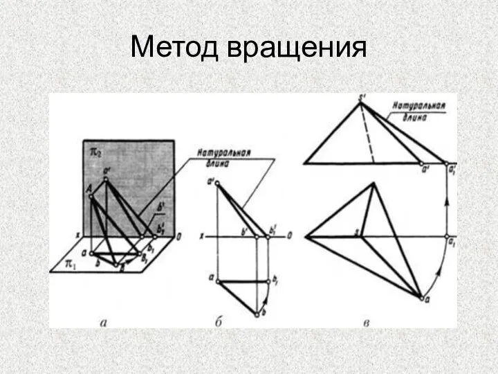 Метод вращения