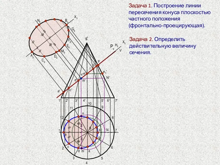 a' Задача 1. Построение линии пересечения конуса плоскостью частного положения (фронтально-проецирующая). 1