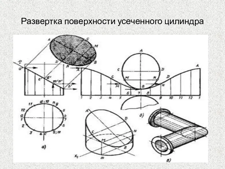 Развертка поверхности усеченного цилиндра