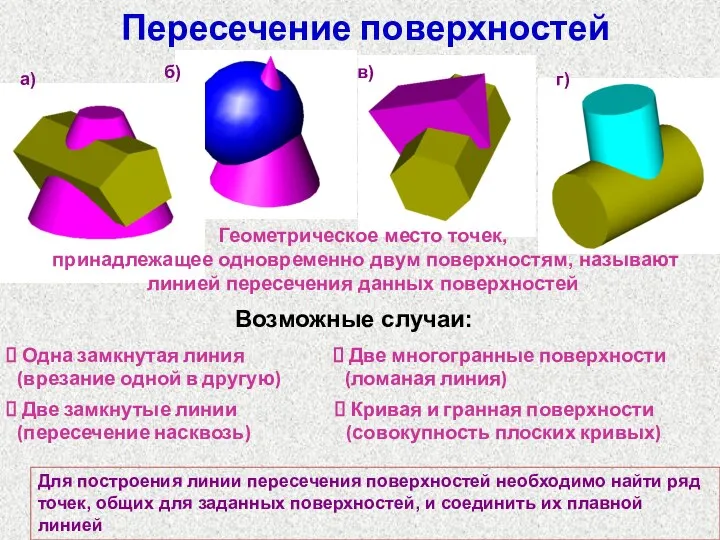 Пересечение поверхностей Для построения линии пересечения поверхностей необходимо найти ряд точек, общих