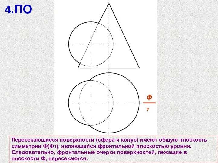 Пересекающиеся поверхности (сфера и конус) имеют общую плоскость симметрии Ф(Ф1), являющейся фронтальной