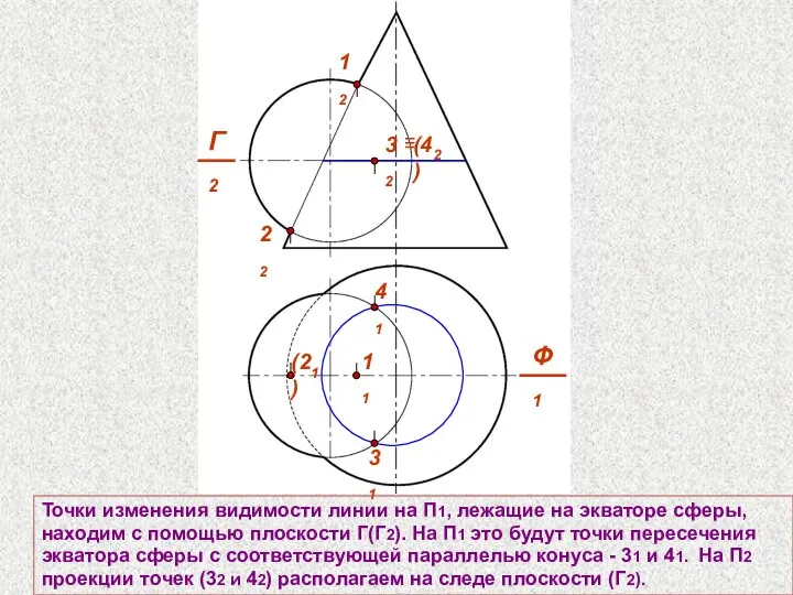 Точки изменения видимости линии на П1, лежащие на экваторе сферы, находим с