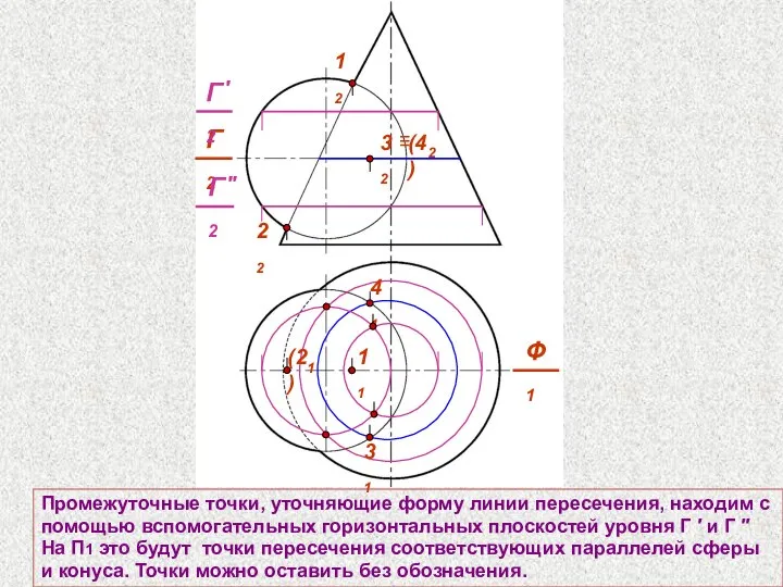 Промежуточные точки, уточняющие форму линии пересечения, находим с помощью вспомогательных горизонтальных плоскостей