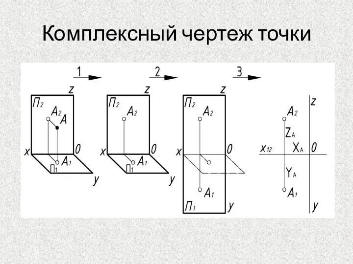 Комплексный чертеж точки