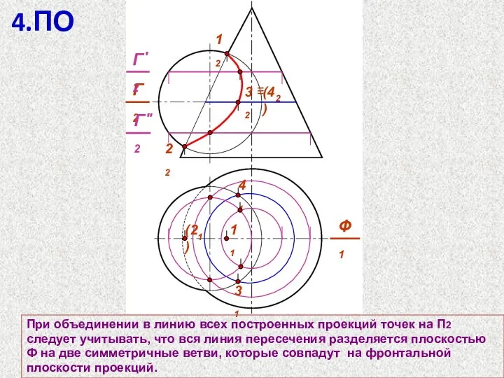 При объединении в линию всех построенных проекций точек на П2 следует учитывать,