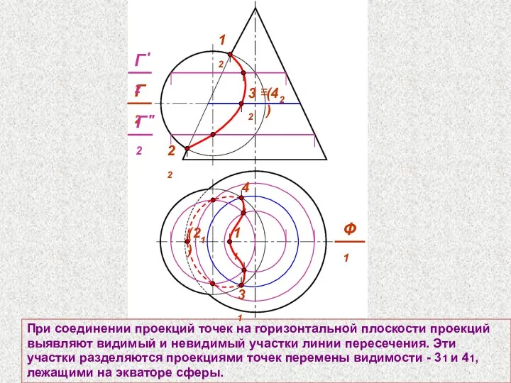 При соединении проекций точек на горизонтальной плоскости проекций выявляют видимый и невидимый