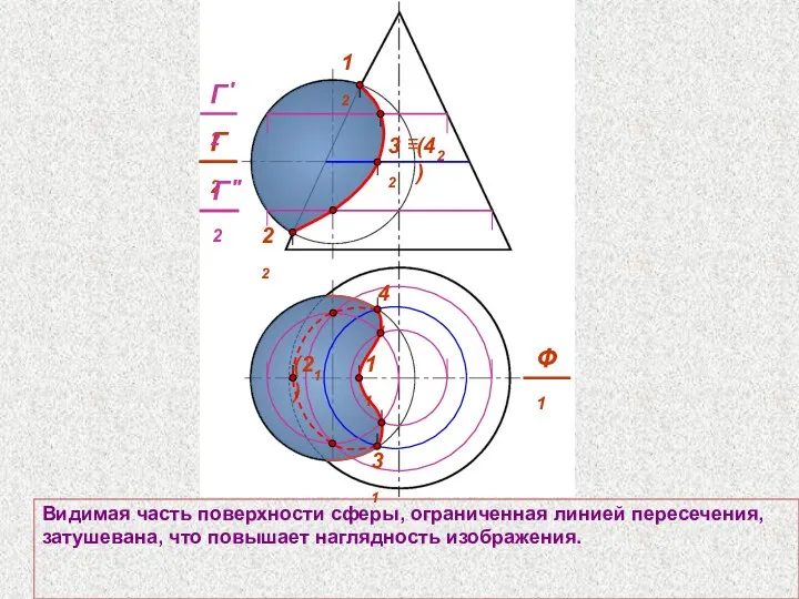 Видимая часть поверхности сферы, ограниченная линией пересечения, затушевана, что повышает наглядность изображения.