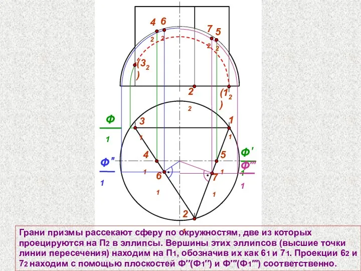 31 11 Грани призмы рассекают сферу по окружностям, две из которых проецируются