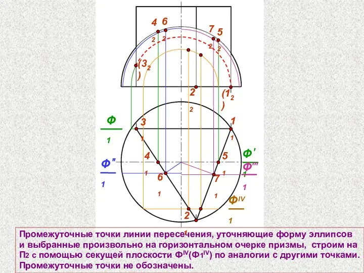22 Промежуточные точки линии пересечения, уточняющие форму эллипсов и выбранные произвольно на