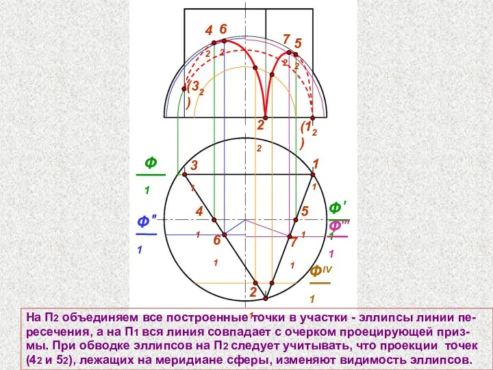 22 31 На П2 объединяем все построенные точки в участки - эллипсы