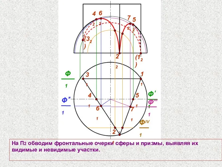 22 31 На П2 обводим фронтальные очерки сферы и призмы, выявляя их