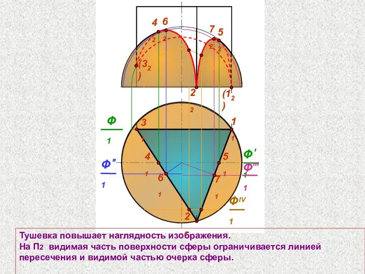 22 31 Тушевка повышает наглядность изображения. На П2 видимая часть поверхности сферы