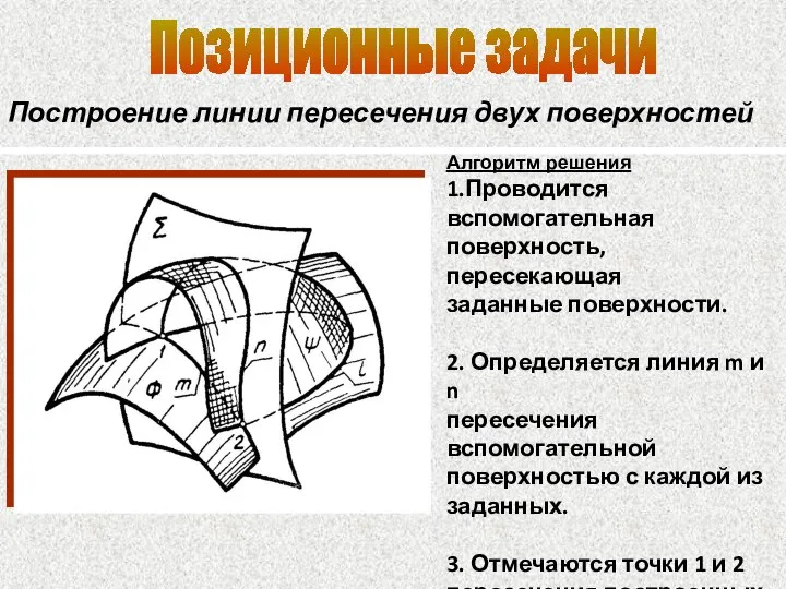 Позиционные задачи Построение линии пересечения двух поверхностей Алгоритм решения 1.Проводится вспомогательная поверхность,