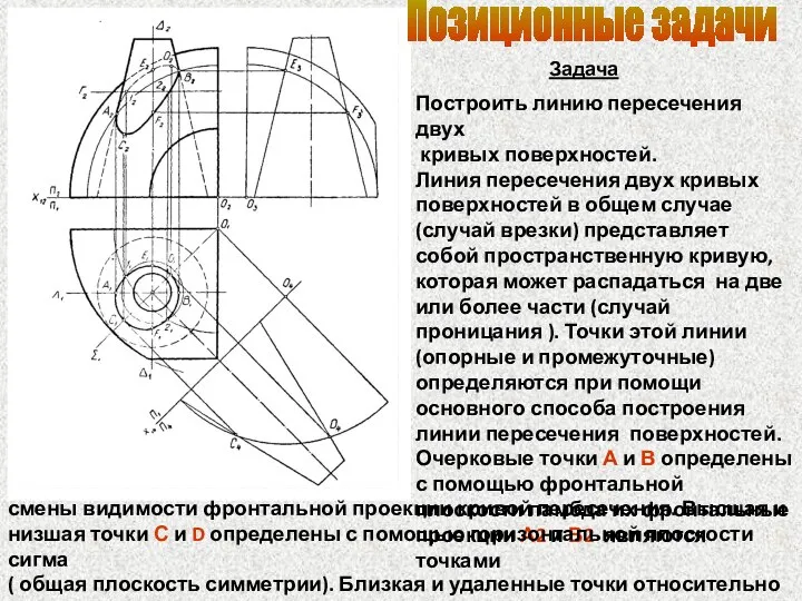 Задача Построить линию пересечения двух кривых поверхностей. Линия пересечения двух кривых поверхностей