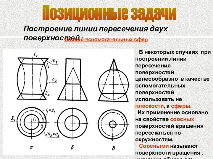 Позиционные задачи Построение линии пересечения двух поверхностей Способ вспомогательных сфер В некоторых