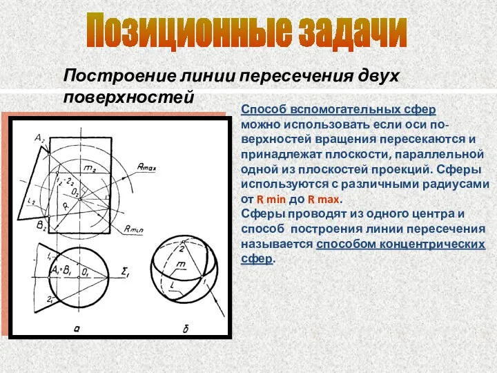 Позиционные задачи Построение линии пересечения двух поверхностей Способ вспомогательных сфер можно использовать