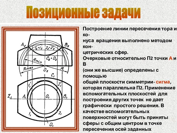 Позиционные задачи Построение линии пересечения тора и ко- нуса вращения выполнено методом