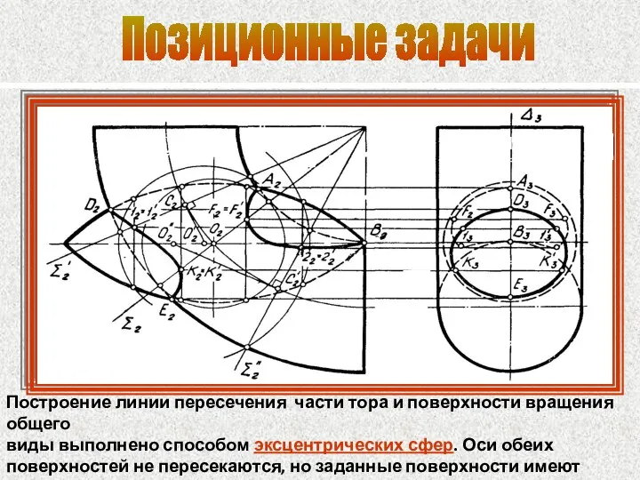 Позиционные задачи Построение линии пересечения части тора и поверхности вращения общего виды