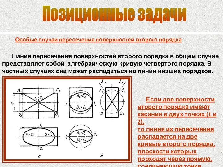 Позиционные задачи Особые случаи пересечения поверхностей второго порядка Линия пересечения поверхностей второго