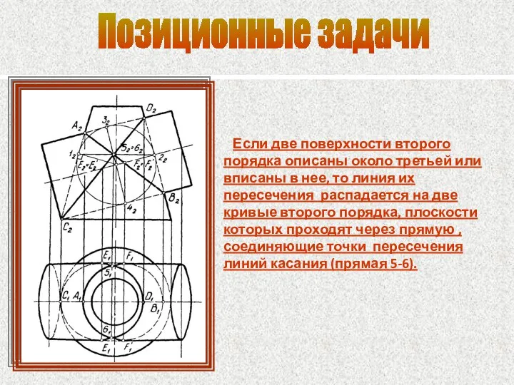 Позиционные задачи Если две поверхности второго порядка описаны около третьей или вписаны