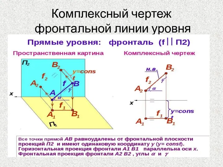 Комплексный чертеж фронтальной линии уровня