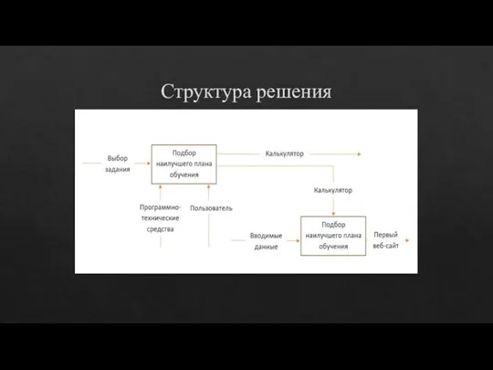 Структура решения