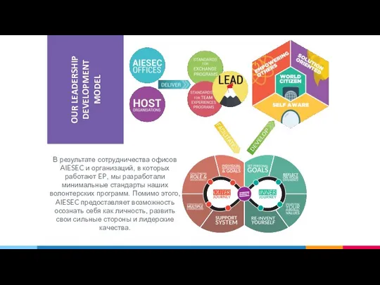 В результате сотрудничества офисов AIESEC и организаций, в которых работают EP, мы