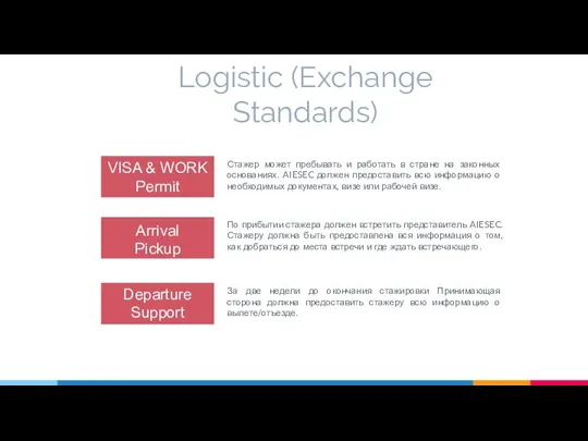 Logistic (Exchange Standards) VISA & WORK Permit Arrival Pickup Departure Support Стажер