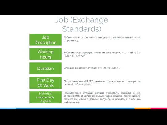 Job (Exchange Standards) Job Description Working Hours Duration First Day Of Work