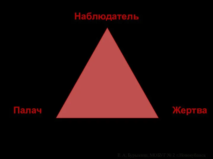 Наблюдатель Палач Жертва Е. А, Бурыкина, МОБУГ № 2 г.Новокубанск