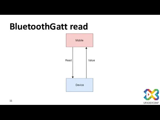 BluetoothGatt read