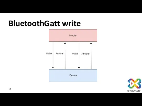 BluetoothGatt write