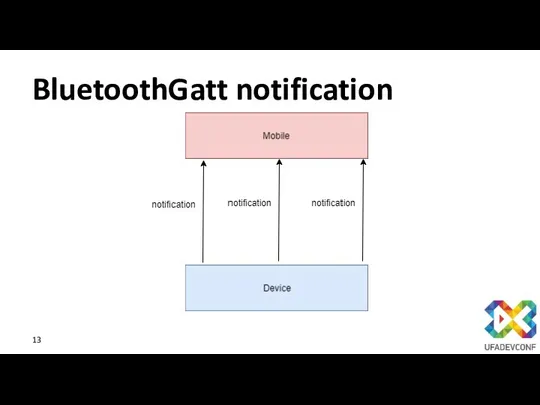 BluetoothGatt notification