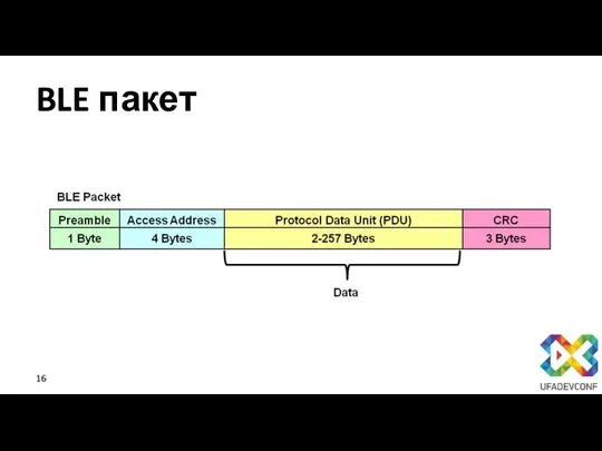 BLE пакет