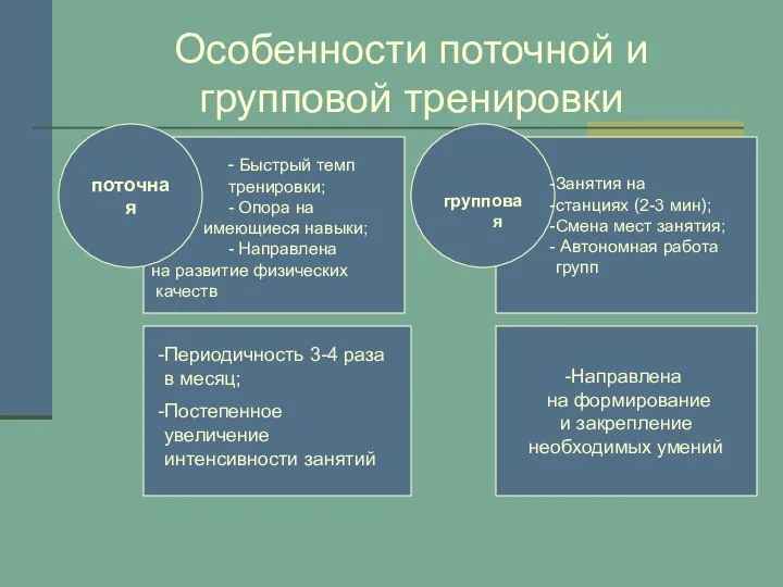 Особенности поточной и групповой тренировки - Быстрый темп тренировки; - Опора на