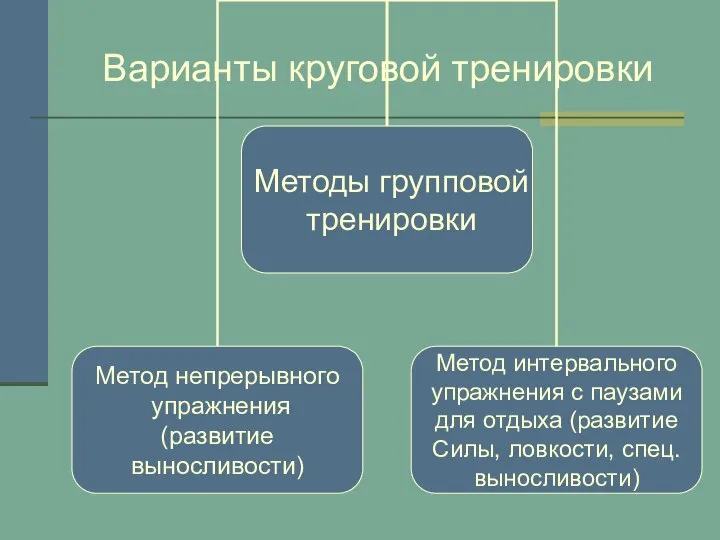 Варианты круговой тренировки