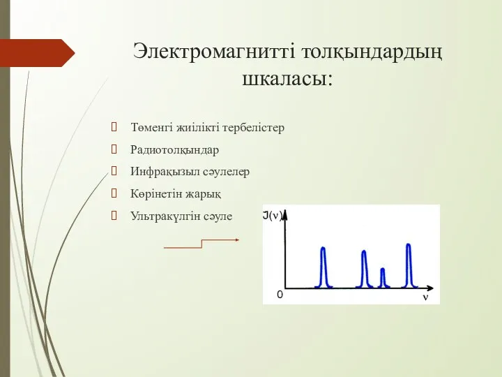 Электромагнитті толқындардың шкаласы: Төменгі жиілікті тербелістер Радиотолқындар Инфрақызыл сәулелер Көрінетін жарық Ультракүлгін сәуле