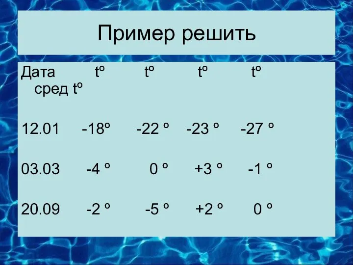 Пример решить Дата tº tº tº tº сред tº 12.01 -18º -22