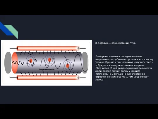 3-я стадия — возникновение луча. Электроны начинают покидать высокие энергетические орбиты и