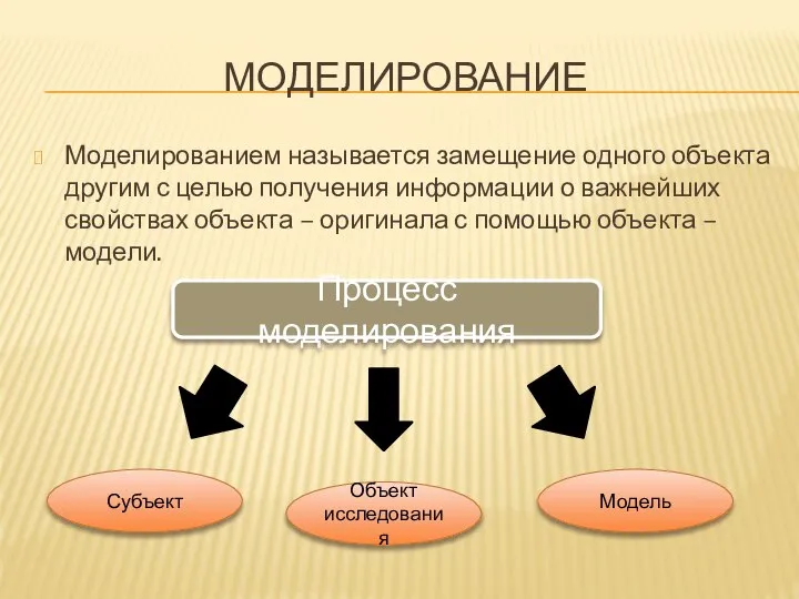 МОДЕЛИРОВАНИЕ Моделированием называется замещение одного объекта другим с целью получения информации о