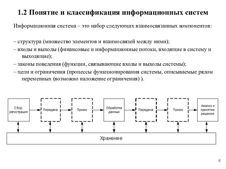 Информационная система – это набор следующих взаимосвязанных компонентов: – структура (множество элементов