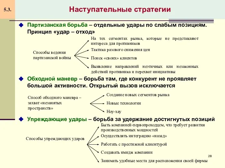 Наступательные стратегии 5.3. Партизанская борьба – отдельные удары по слабым позициям. Принцип