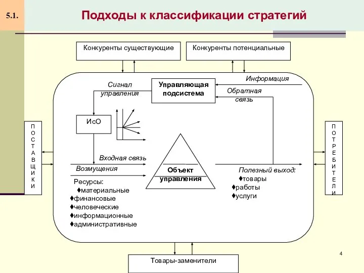 Подходы к классификации стратегий 5.1.