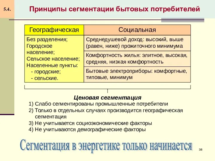 Принципы сегментации бытовых потребителей 5.4. 1) Слабо сегментированы промышленные потребители 2) Только